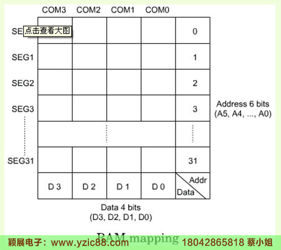 HT1621驅(qū)動(dòng)ic芯片